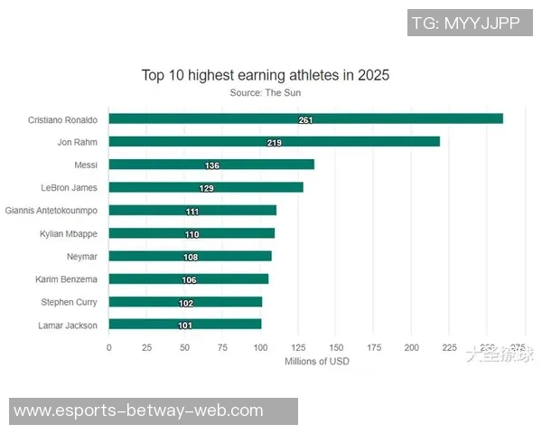 全球足球球星薪资排行榜 2025年数据揭晓谁才是真正的收入王